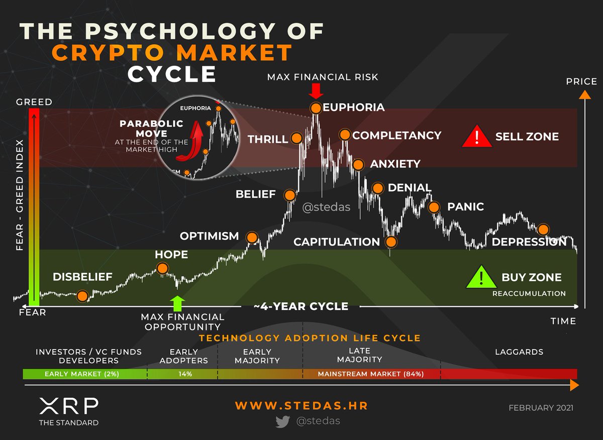 Why Crypto Market Is Down Today Feb 2021 / Top ...