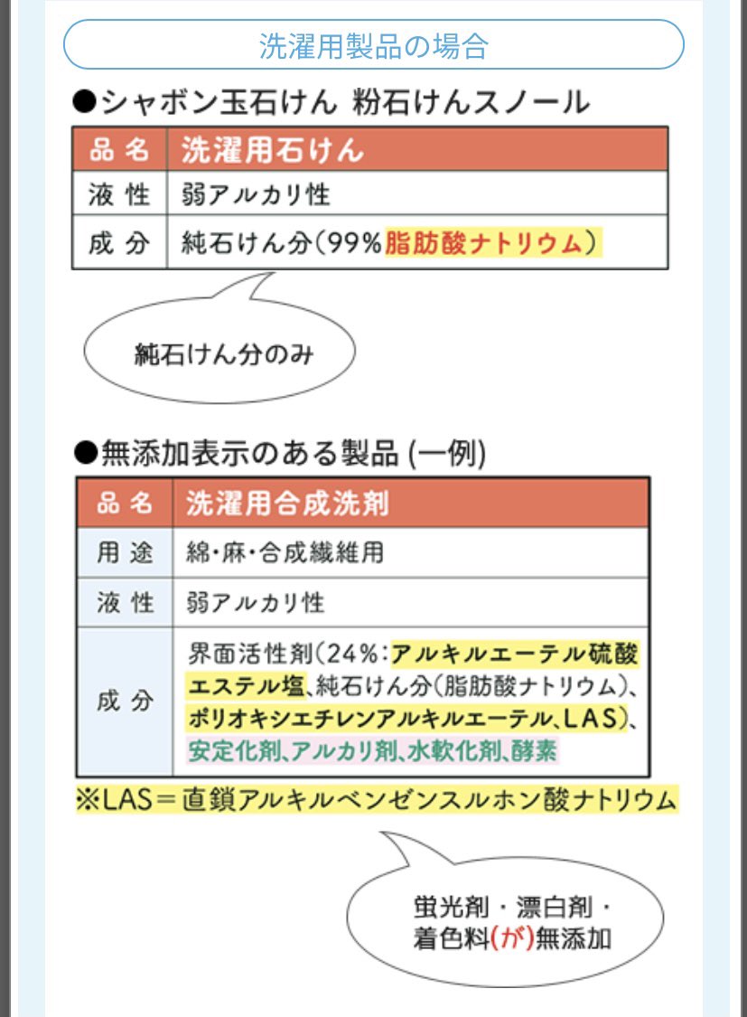 無添加さらさ Twitter Search