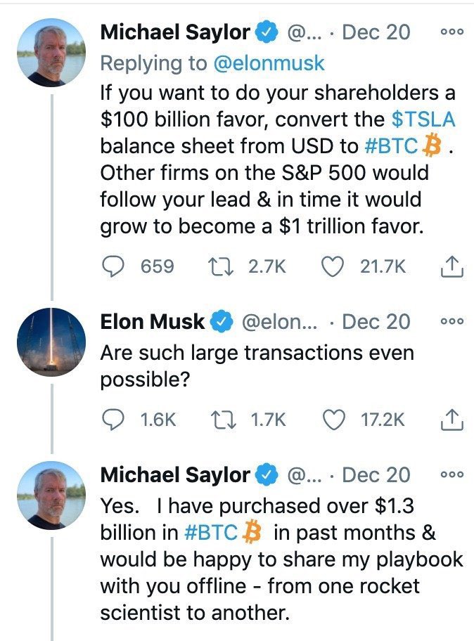 Investor S Theory How It Started Vs How It S Going