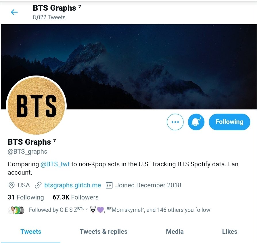 We  Data!   @BTS_graphs  @BTS_Billboard  @ARMYCensus  @BTSPublicity  #BTSARMY  @BTS_twt