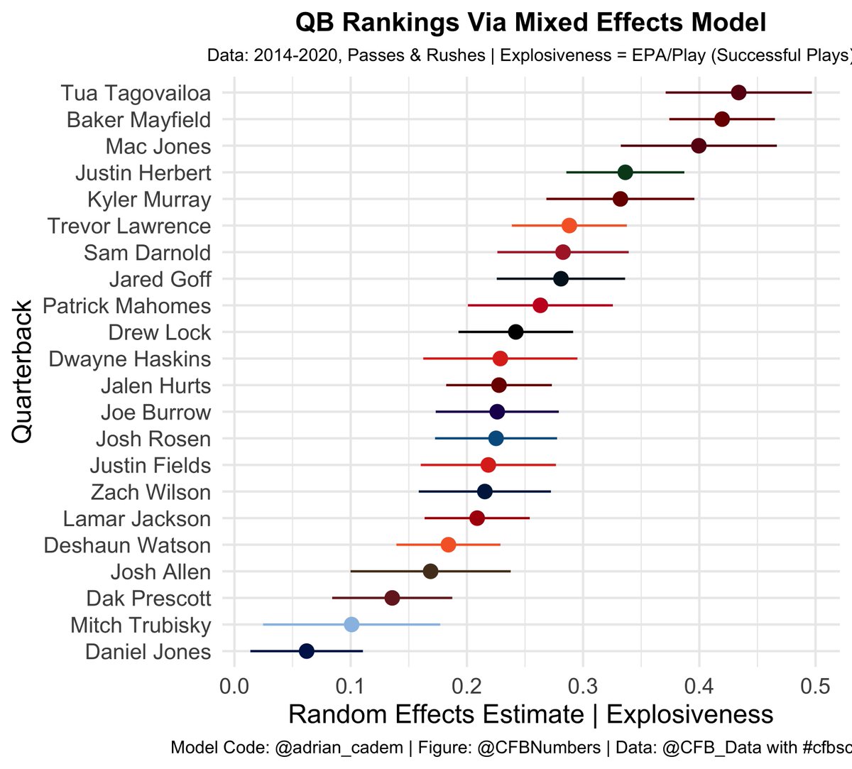 CFBNumbers tweet media