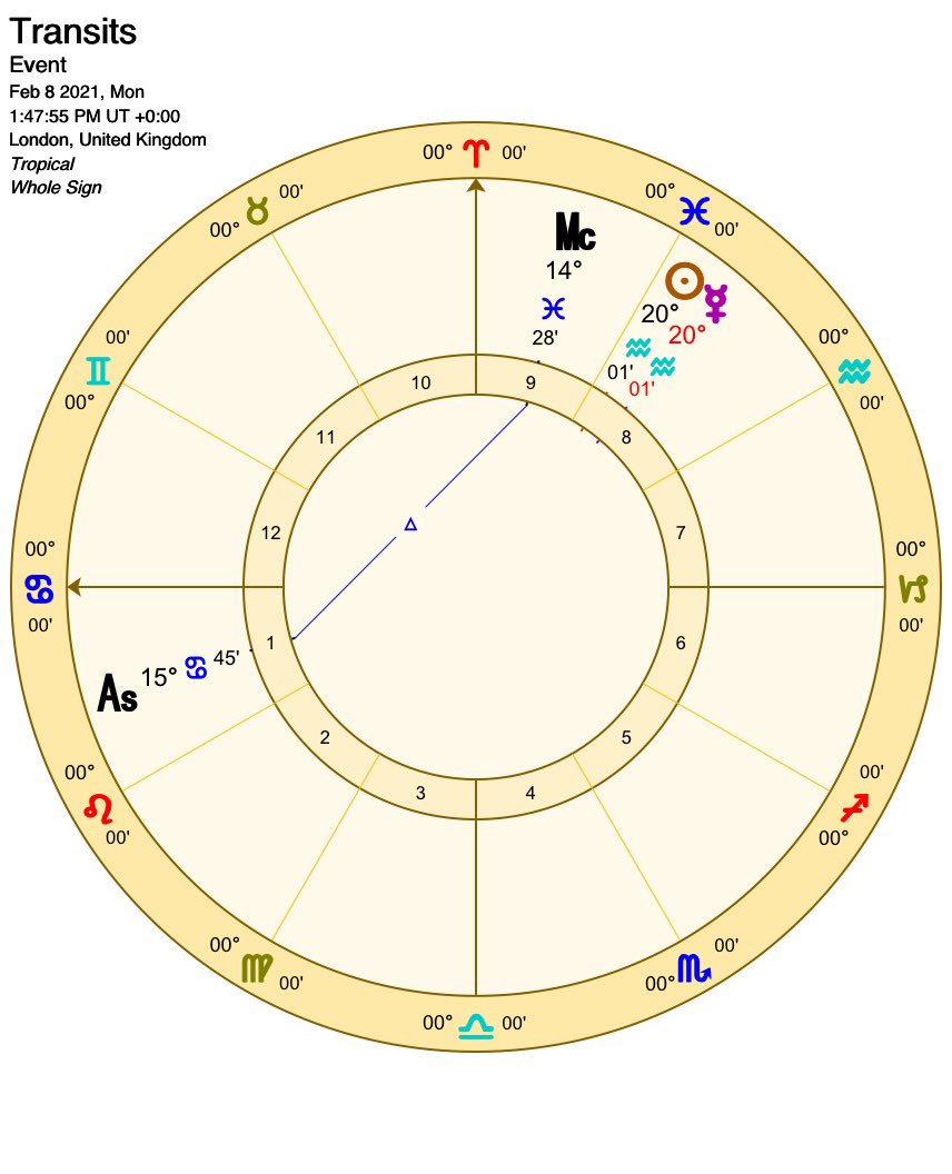 We recently just had the Saturn Cazimi and the Jupiter Cazimi and which their effects were DEFINITELY widely pronounced. This is the chart of the Retrograde Cazimi today.