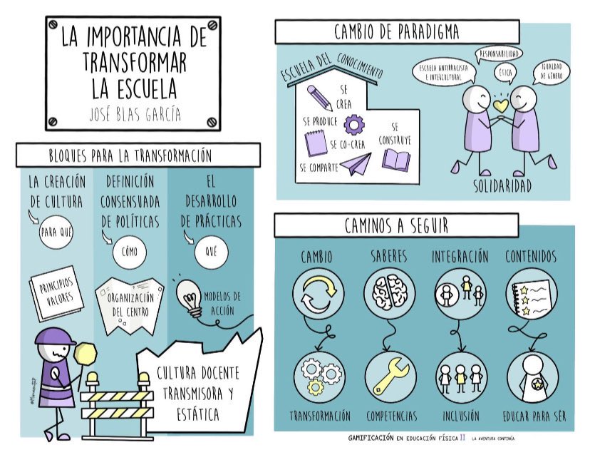 Jose Blas García (@jblasgarcia) on Twitter photo Gamificación en Educación Fisica II . Un libro colectivo en el que he participado con una pequeña aportación: Transformar la educación. Os dejo el #vt, resumen excelente de este capítulo, realizado por <a href="/MiriamitaP/">Miriam</a> 🥰
🙏🏻🚴♀️<a href="/sebastiani64/">Enric M. Sebastiani</a> y🤾♂️🧠<a href="/dnardoy/">Daniel N Ardoy</a> 🥇 Gamificación en Educación Fisica II . Un libro colectivo en el que he participado con una pequeña aportación: Transformar la educación. Os dejo el #vt, resumen excelente de este capítulo, realizado por <a href="/MiriamitaP/">Miriam</a> 🥰
🙏🏻🚴♀️<a href="/sebastiani64/">Enric M. Sebastiani</a> y🤾♂️🧠<a href="/dnardoy/">Daniel N Ardoy</a> 🥇
