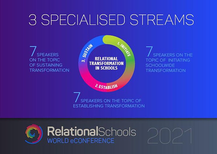 RestorativeFor's tweet image. Join REY's Co-Founder Anita Wadhwa (she/her) and other presenters on the topic, "Guiding schoolwide restorative transformation." Link will be in our bio! Don’t miss out this opportunity to learn, take in, and step forth #restorativejustice #restorativejusticeinschools