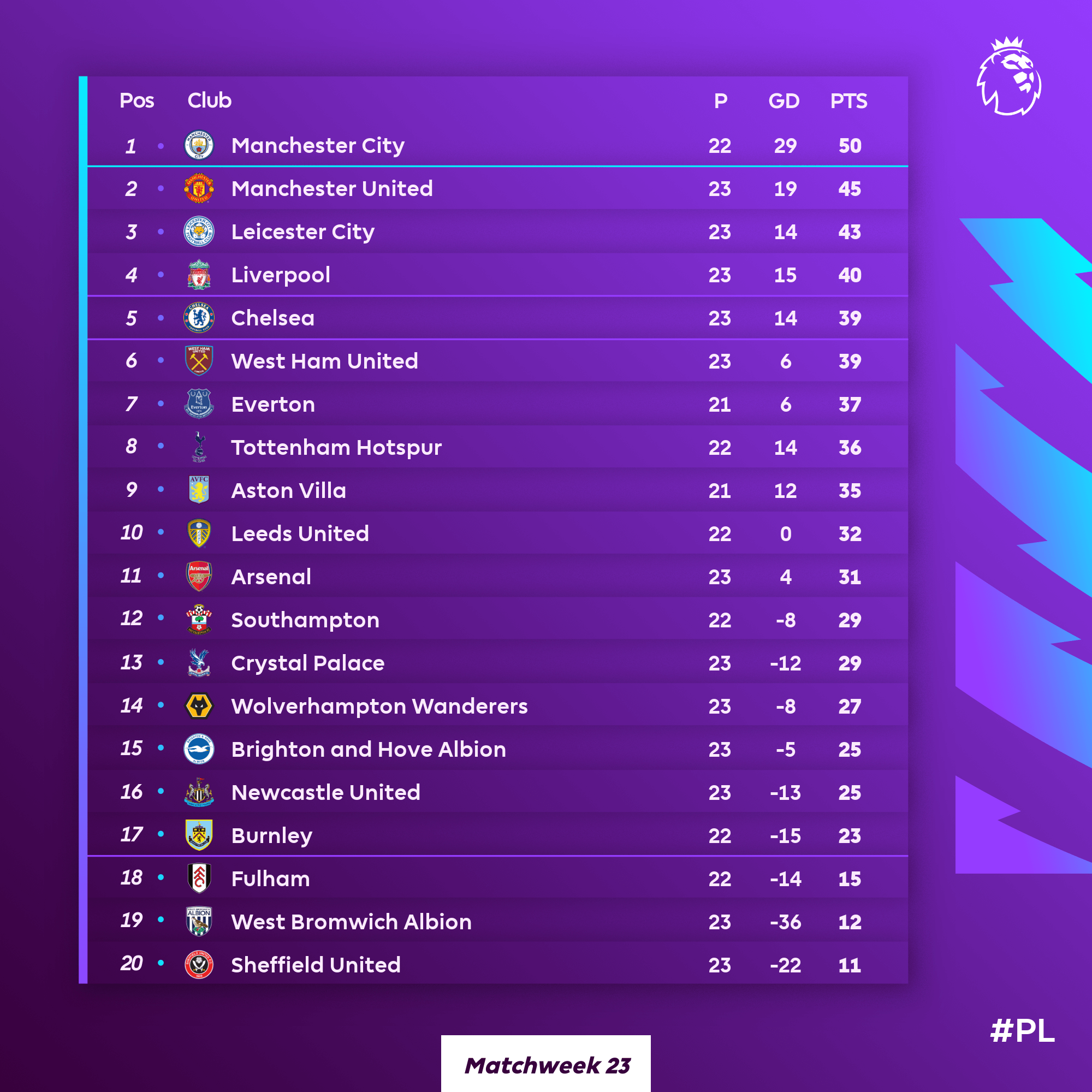 Full premier league table deals