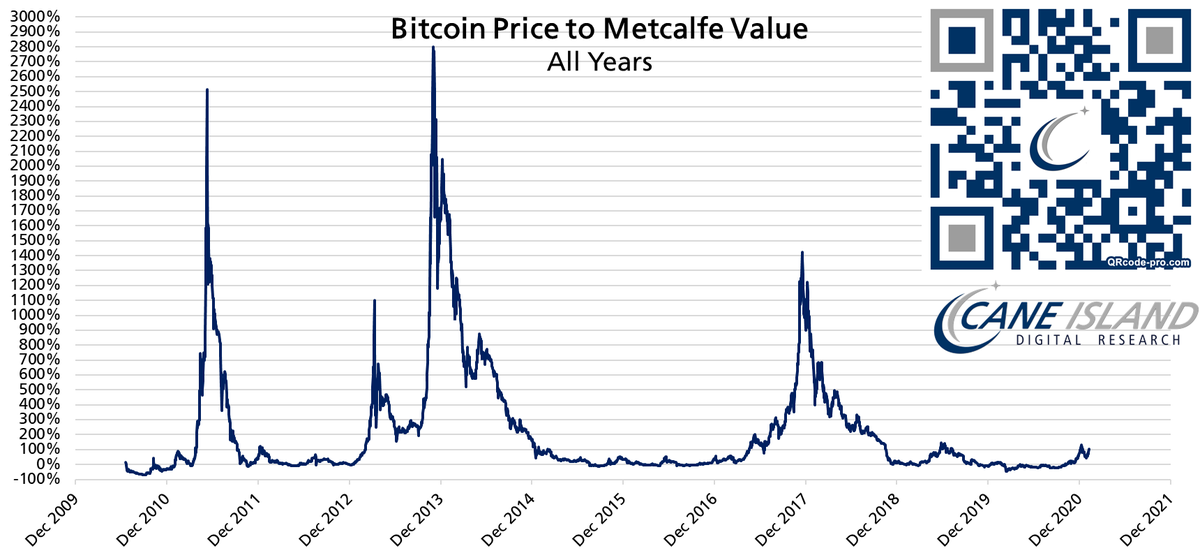 basis of bitcoin value basis of bitcoin value