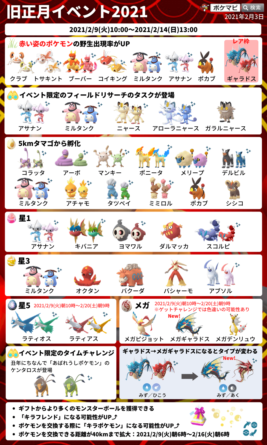ポケモンgo攻略情報 ポケマピ No Twitter 旧正月イベント21のタイムチャレンジ 1 4 4 4 のタスクとリワードの内容が確認されています クリアすることで メガギャラドス1匹を メガシンカさせるのに十分なメガエナジー量を獲得できます ケンタロス も