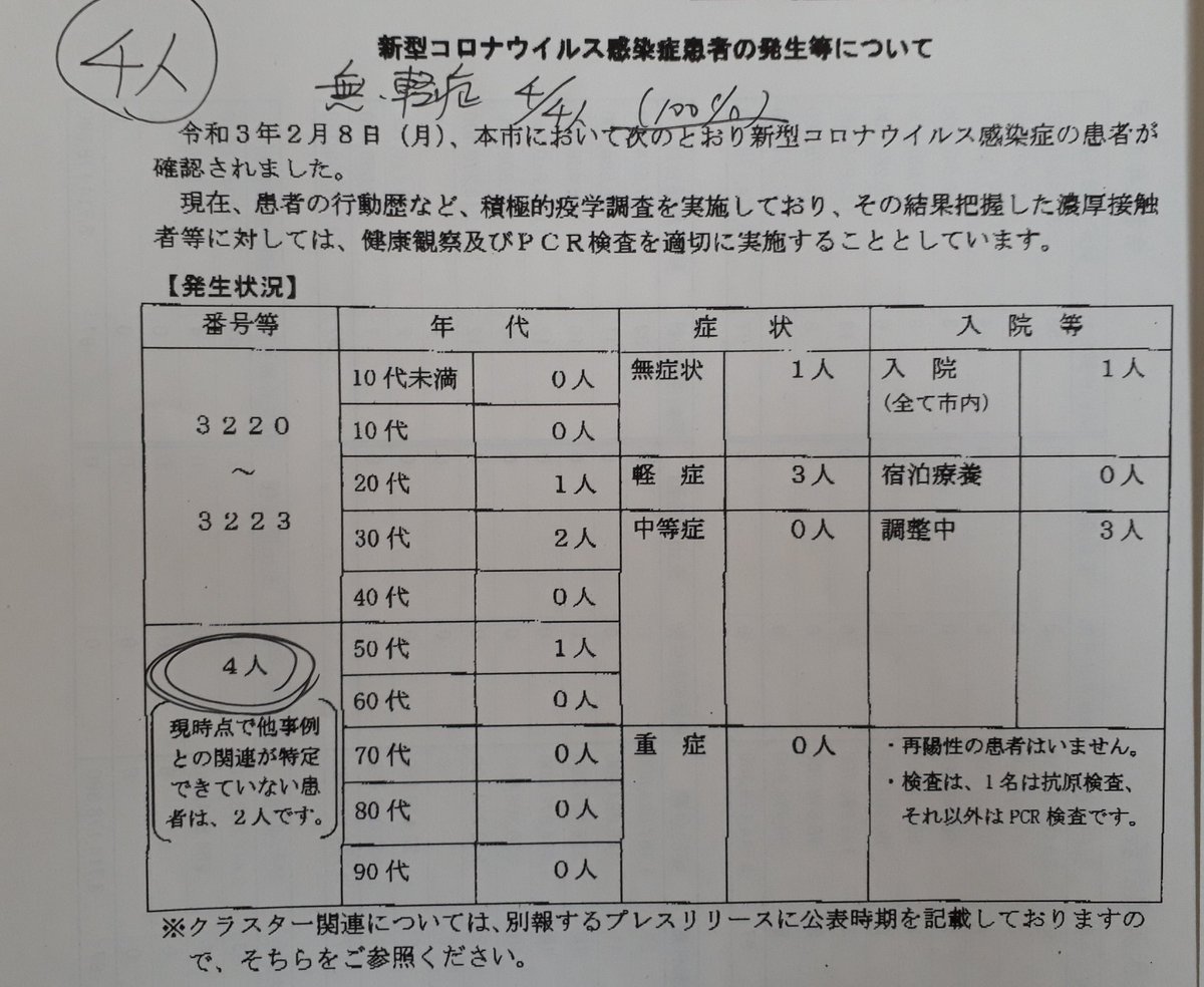 区 コロナ ウイルス 安佐 南