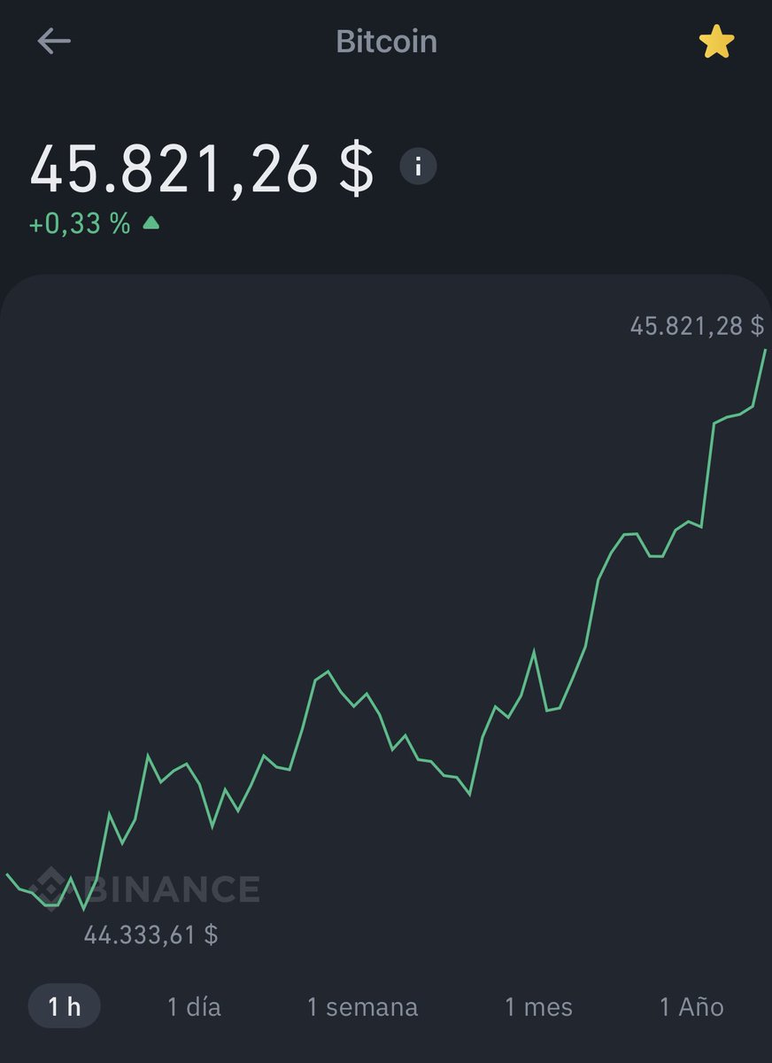 Creo que todos estamos de acuerdo en que este año vemos los 100k ¿no?
