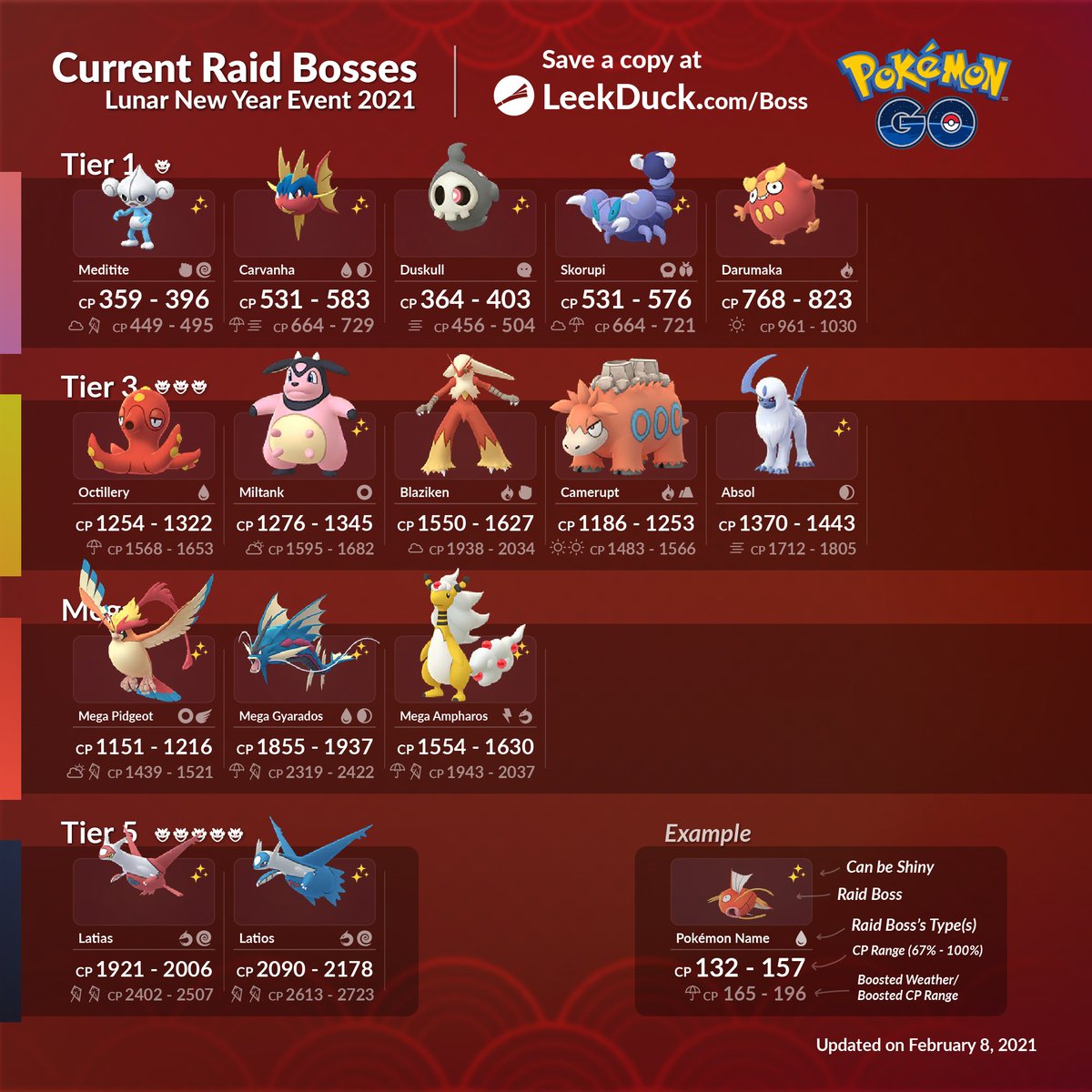 new raid bosses