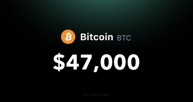 Bloqport's tweet image. #Bitcoin reaches $47,000 in under an hour of reaching 46k &amp;amp; 45k. Today has been Bitcoin’s largest price increase in history.