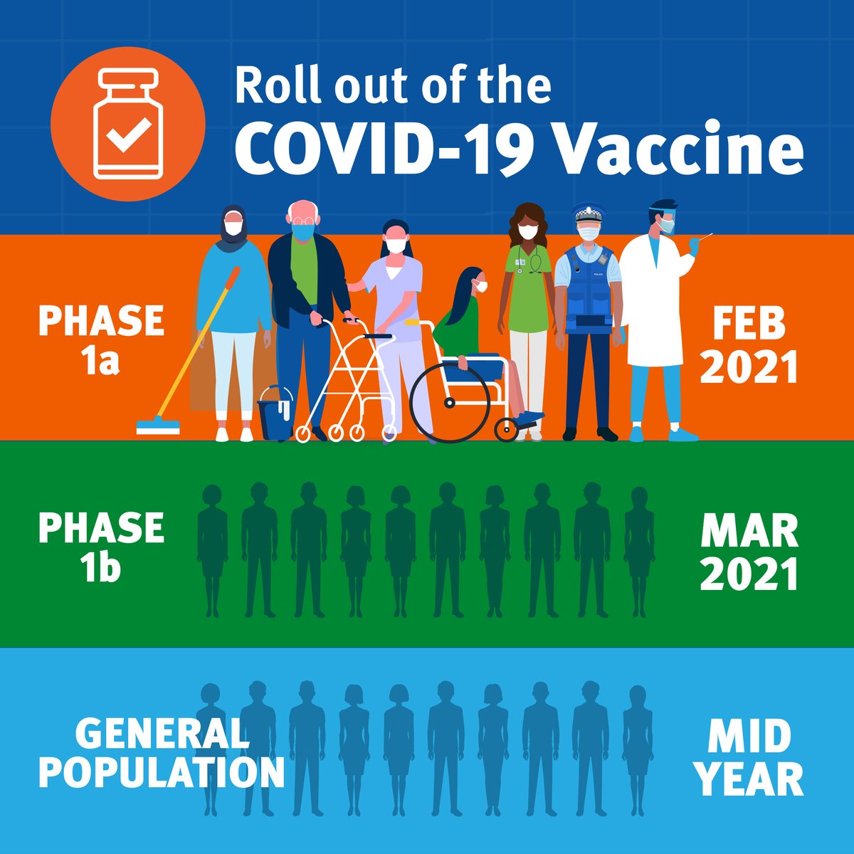 Queensland Health On Twitter Update About Covid 19 Vaccines In Queensland 1 4