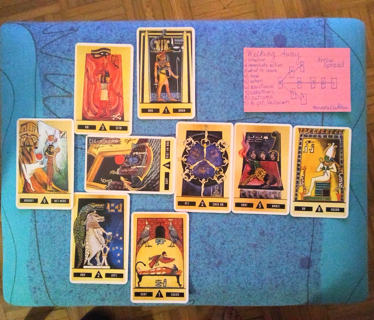 KnoxvilleRose's tweet image. Arrow spread #3
Walking Away

This time the arrow is pointing towards the past for the purpose of the reading... Letting go and Walking Away 🌹

I used an Oracle deck for this one, the Book of Doors. Each #netjer or god represents some part of the #alchemical process.
