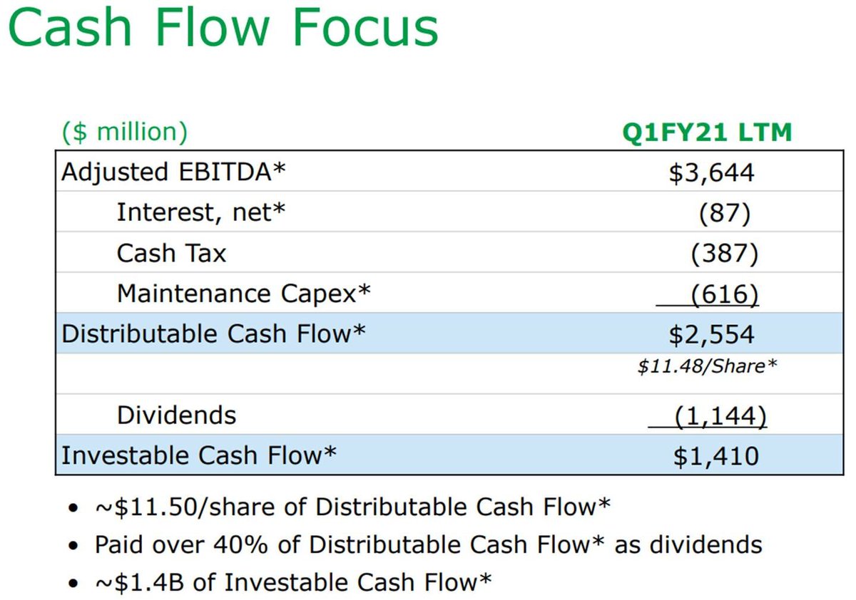1/  $APD Q1 EarningsEPS of $2.12 (-1%) misses by $0.06 [17 est, $2.08-2.31]Revenue of $2.38B (+5% Y/Y) beats by $30M [12 est, $2.31-2.46B]Adj EBITDA $932.1M (+3% Y/Y) vs cons $955.5M [9 est, $918.0-986.7M]; Margin of 39.2% (-110 bps y/y)Stock -7% https://twitter.com/SLC_Fund/status/1326655836517781504