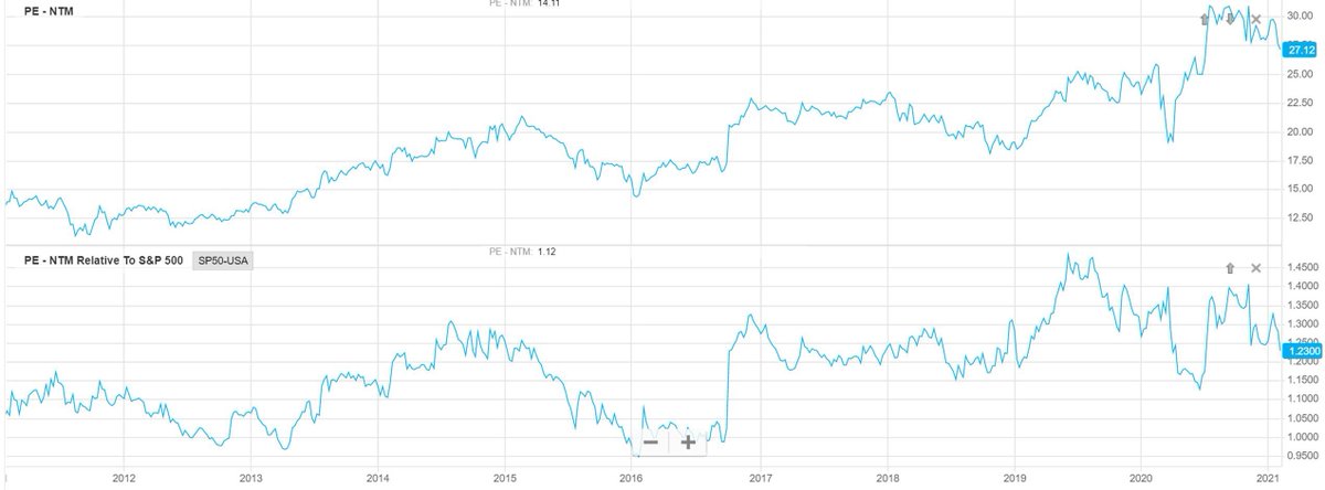4/ SummaryLong-term growth engine of 10%+ EPS growth is in tactOpportunities - gasification, carbon capture, and hydrogen for mobility (first mover)50% on-site businessPurchased a little  $APD