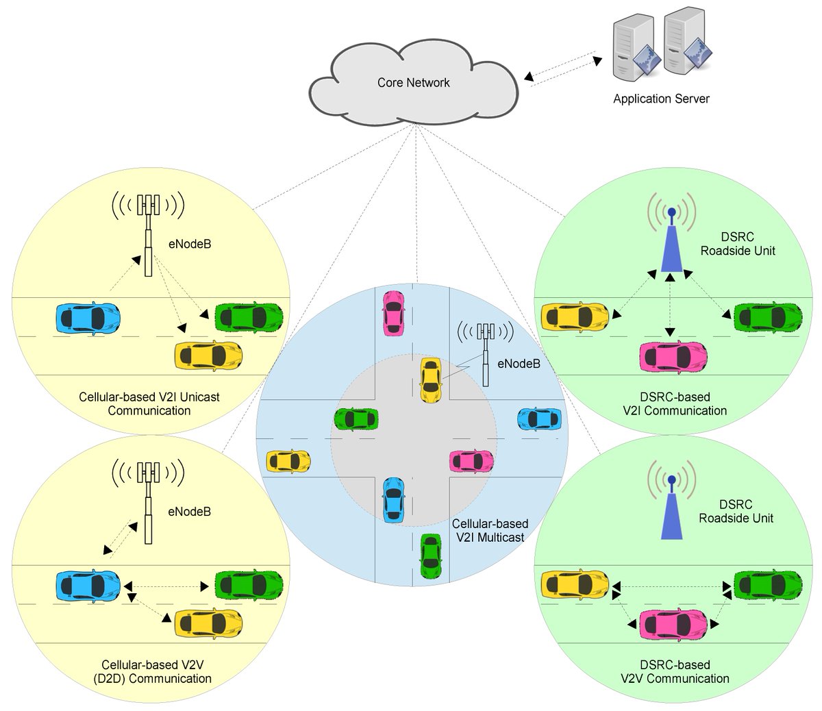 FutureInternet6's tweet image. #MDPIfutureinternet [Top 10 Cited Papers in Special Issue &quot;10th Anniversary Feature Papers&quot;] 

Top 6:
Software-Defined Heterogeneous Vehicular Networking: The Architectural Design and Open Challenges 
 
#InternetofVehicles 

Full Open Access: mdpi.com/1999-5903/11/3…