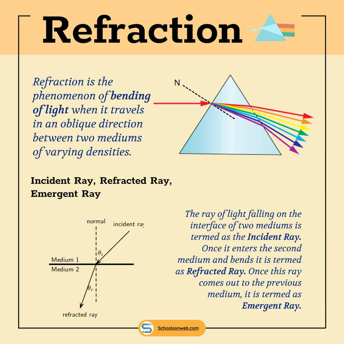 schools_on_web's tweet photo. Physics is surely making our life easier. Besides, refraction occurs in raindrops. Can you give an example of naturally occurring refraction? ☀️
Let’s understand what is refraction? 🤔https://t.co/8tcXCZJr6N
#science #class10th #refraction #physics #education #schoolsonweb https://t.co/I2p5yHRbIs