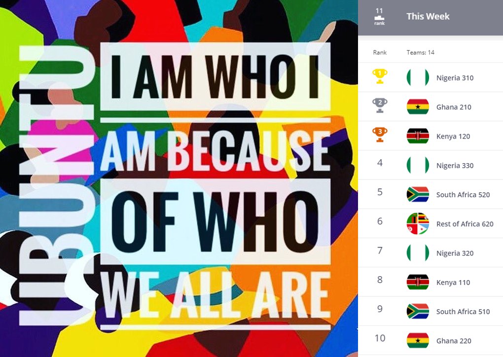 tracyvds's tweet image. Nothing warms my ❤️ more than when a bunch of #LearningThroughSharing #Microsofties get together and do great things. Well done and good luck to all participating in the #PowerAppsAfrica Challenge. #PowerApps #PowerPlatform #PowerAddicts 🇿🇦 #Ubuntu