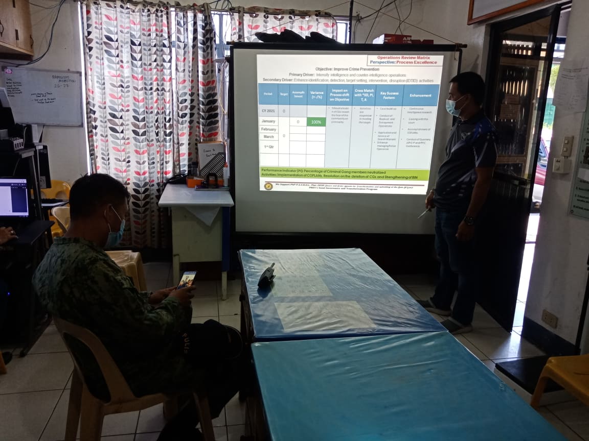 MpsmuOne's tweet photo. February 9, 2021-This office conducted Operations Review for the Month January 2021, presided by PLT JOHN-JOHN R GARAN, TWG Chairman, held at Sto. Domingo MPS. 
@Ppsmuisur
@PNP_CPSM
@RPSMU
#PNPPATROLPlan2030 
#INSTITUTIONALIZED 
#TeamPNP 
#WeServeAndProtect 
#PNPKakampiMo https://t.co/ora9uBHiQs