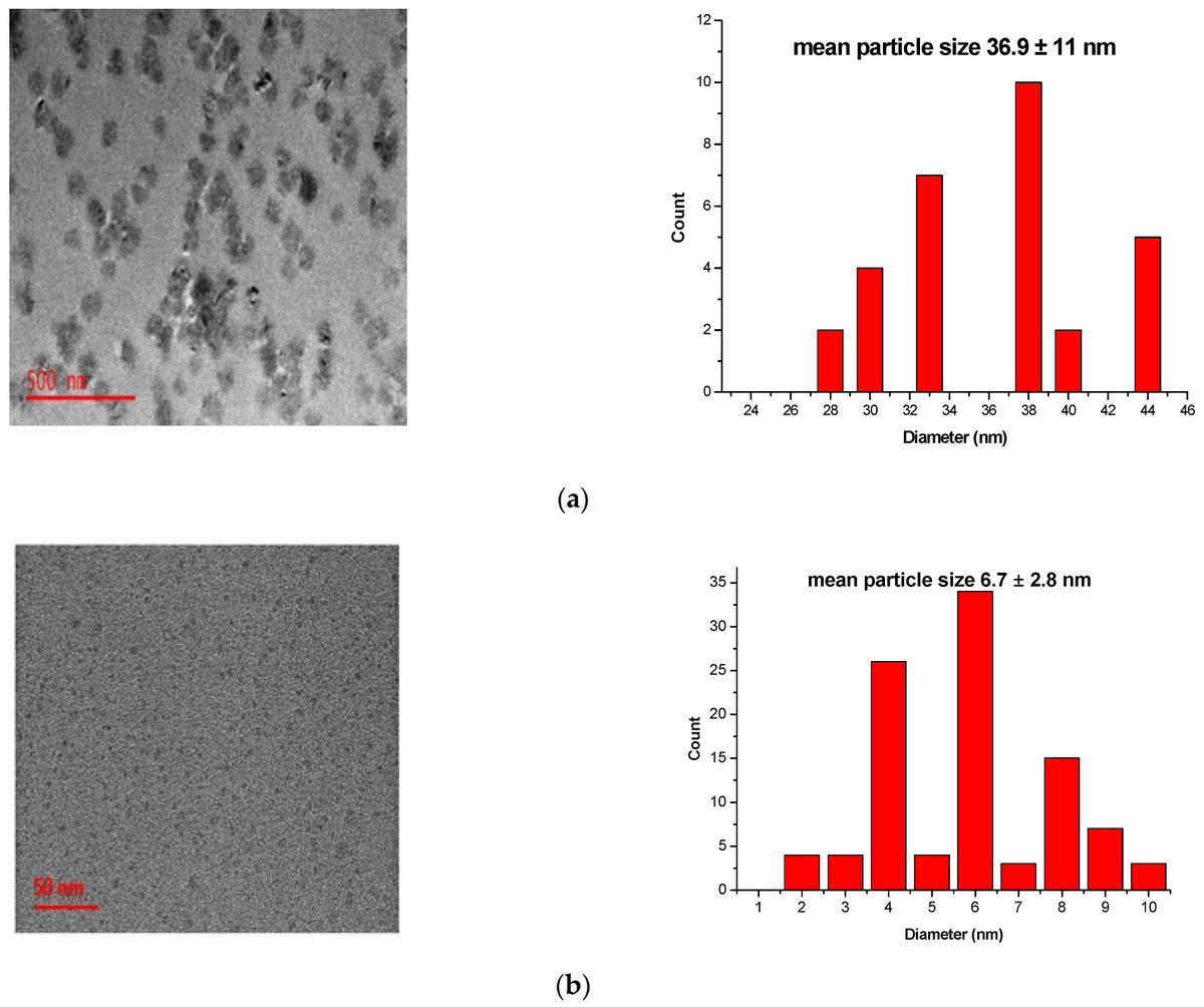 Membranes_MDPI's tweet photo. #Membranes
#Carbon #Nanodots Embedded on a #Polyethersulfone Membrane for #Cadmium(II) Removal from Water
https://t.co/uA7Q5reVUG https://t.co/m6mtJqag1b