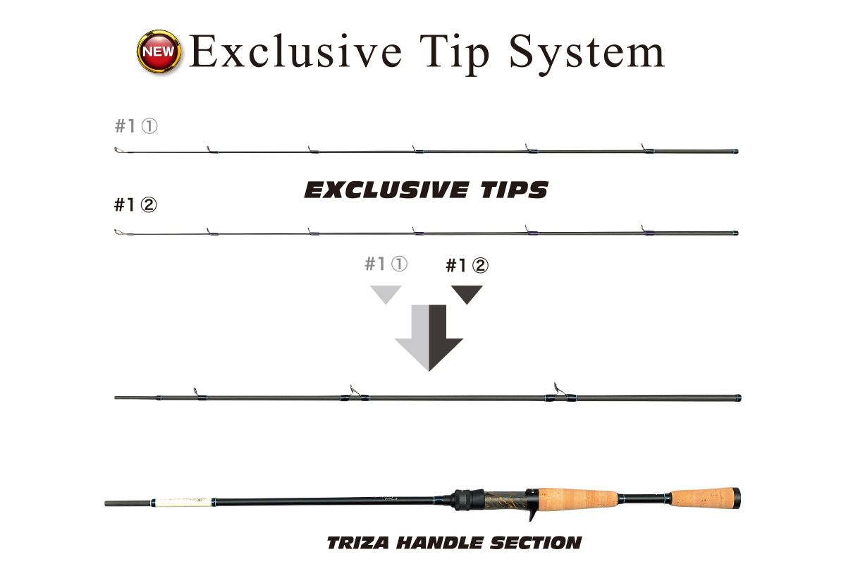 megabass_jp's tweet photo. 【2021 NEW ITEM】
TRIZA EXCLUSIVEティップ
いよいよトライザロッドの対応メソッドをカスタマイズできる「EXCLUSIVEティップ」が登場!
https://t.co/FSdiqoTdgK
#メガバス #megabass #UniversalSecret #triza #トライザ #ExclusiveTip #エクスクルーシブティップ https://t.co/lZvpeaTMPP