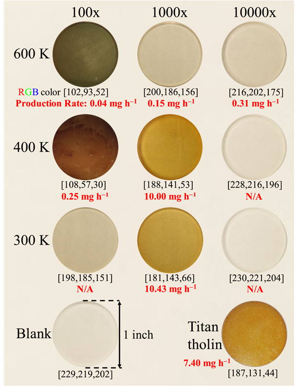 Take for instance this image of exoplanet haze analogues from  @horstlab: Over a range of gas compositions and temperatures, the haze material look completely different - what diversity awaits us out there? (Original paper:  https://ui.adsabs.harvard.edu/abs/2018ApJ...856L...3H/abstract)