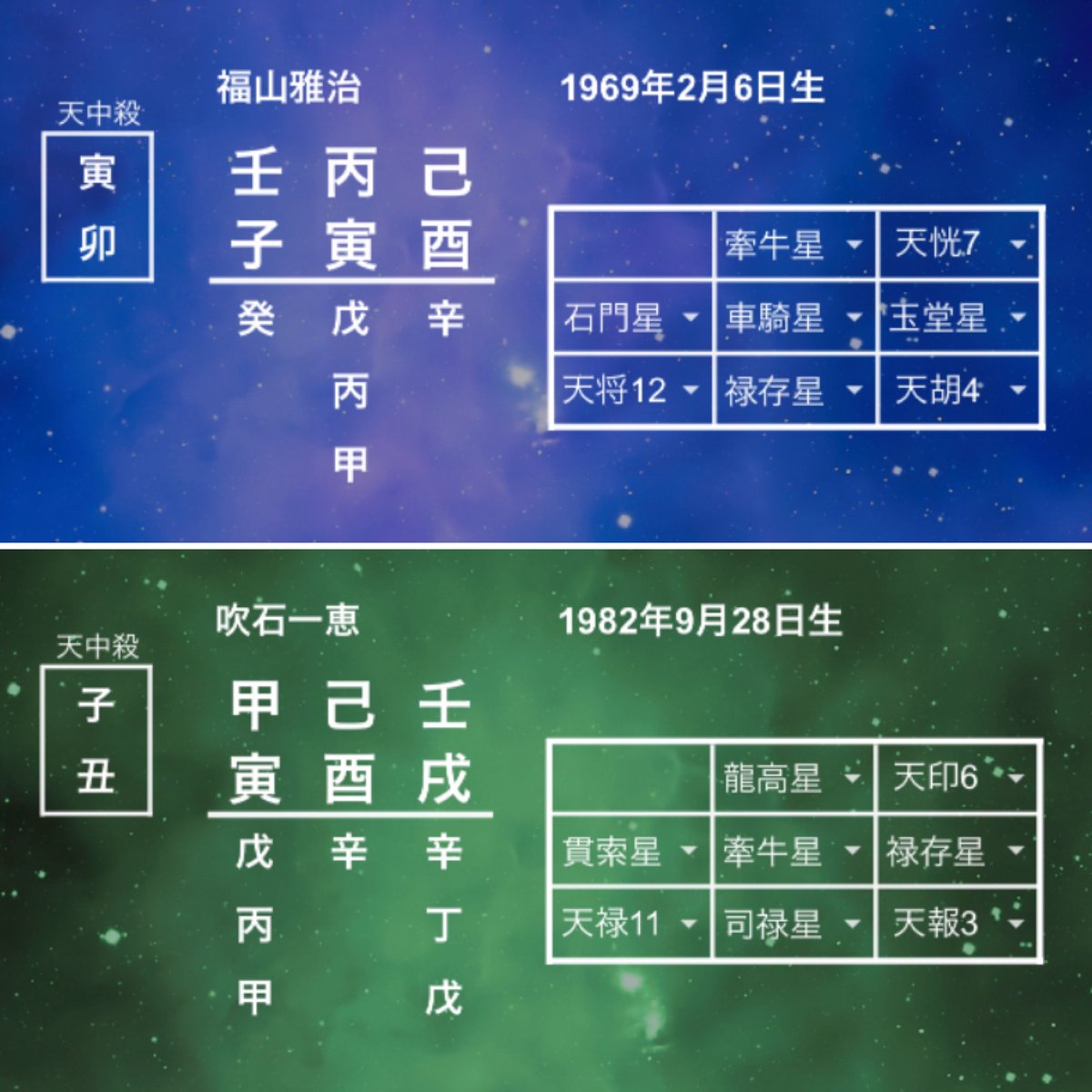 堂ノ瀬陽介 算命学 Pa Twitter Instagram更新です 福山雅治 吹石一恵 ビッグカップルを見てみました 福山さんは遊び人気質 吹石さんが 理想の嫁 命式でした 恋愛相談 結婚相談 婚活 結婚占い 相性占い 理想の夫婦 T Co Nfgnqbno0k T 堂ノ瀬陽介 算命学 Pa Twitter Instagram更新です 福山雅治 吹石一恵 ビッグカップルを見てみました 福山さんは遊び人気質 吹石さんが 理想の嫁 命式でした 恋愛相談 結婚相談 婚活 結婚占い 相性占い 理想の夫婦 T Co Nfgnqbno0k T