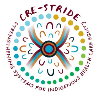 Are you passionate about #healthpromotion? Want to work with Australia's leaders in #Indigenous #qualityimprovement? We're looking for an Indigenous Research Fellow to join <a href="/UTS_Health/">UTS Health</a> as part of #NHMRC <a href="/CRE_STRIDE/">CRE-STRIDE</a> 
Details: bit.ly/36RMvLY