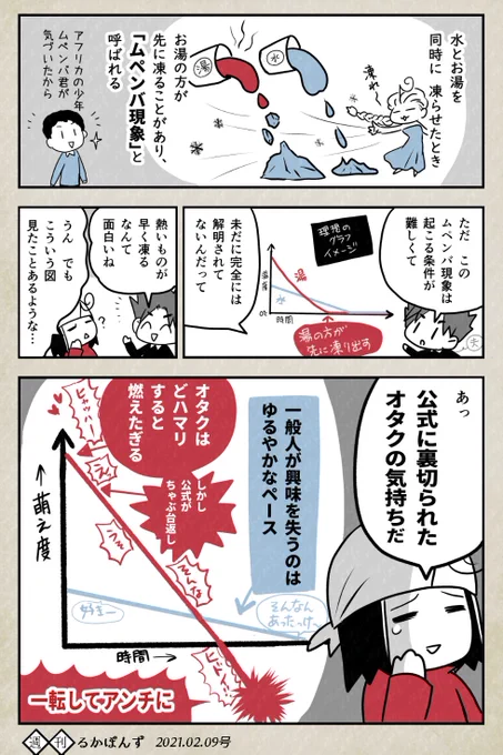 難解な科学現象でも、オタクに例えると凄くわかりやすくなっちゃう話。

#豆知識マンガ #エッセイ漫画 