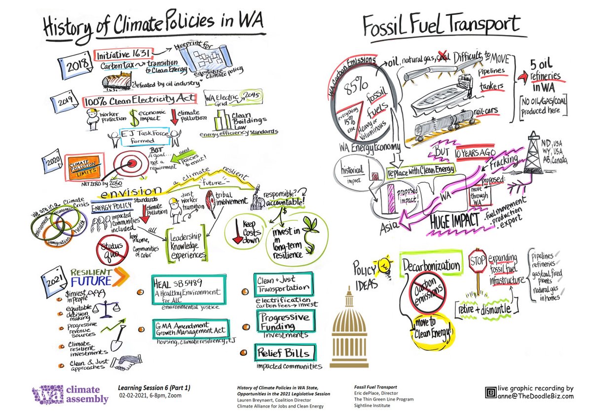 WaAssembly's tweet photo. What did you think of the #WAClimateAssembly Learning Sessions?

💡 What were the most interesting and surprising takeaways?

📺 Watch all seven Learning Session on your own time via our YouTube channel: https://t.co/W2zsskzwhg https://t.co/8E4lJC8DrU