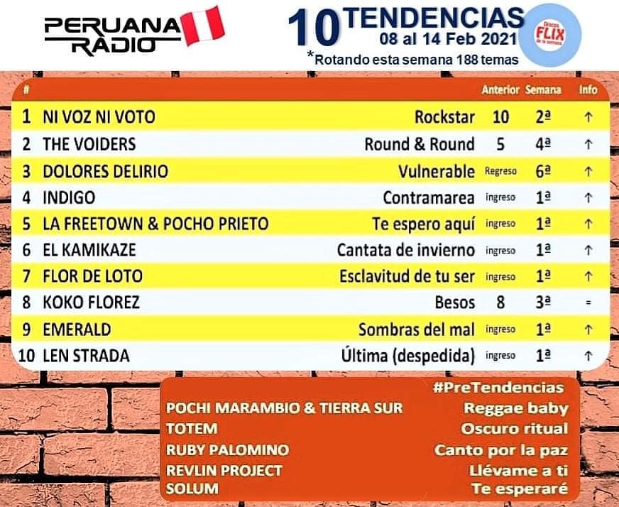 emeraldperu's tweet photo. "Sombras del Mal", single promocional de EMERALD, ya es tendencia en Febrero 2021, por los pedidos de los oyentes de  Peruana Radio - por Johnny Lopez https://t.co/glu2GoMYzN