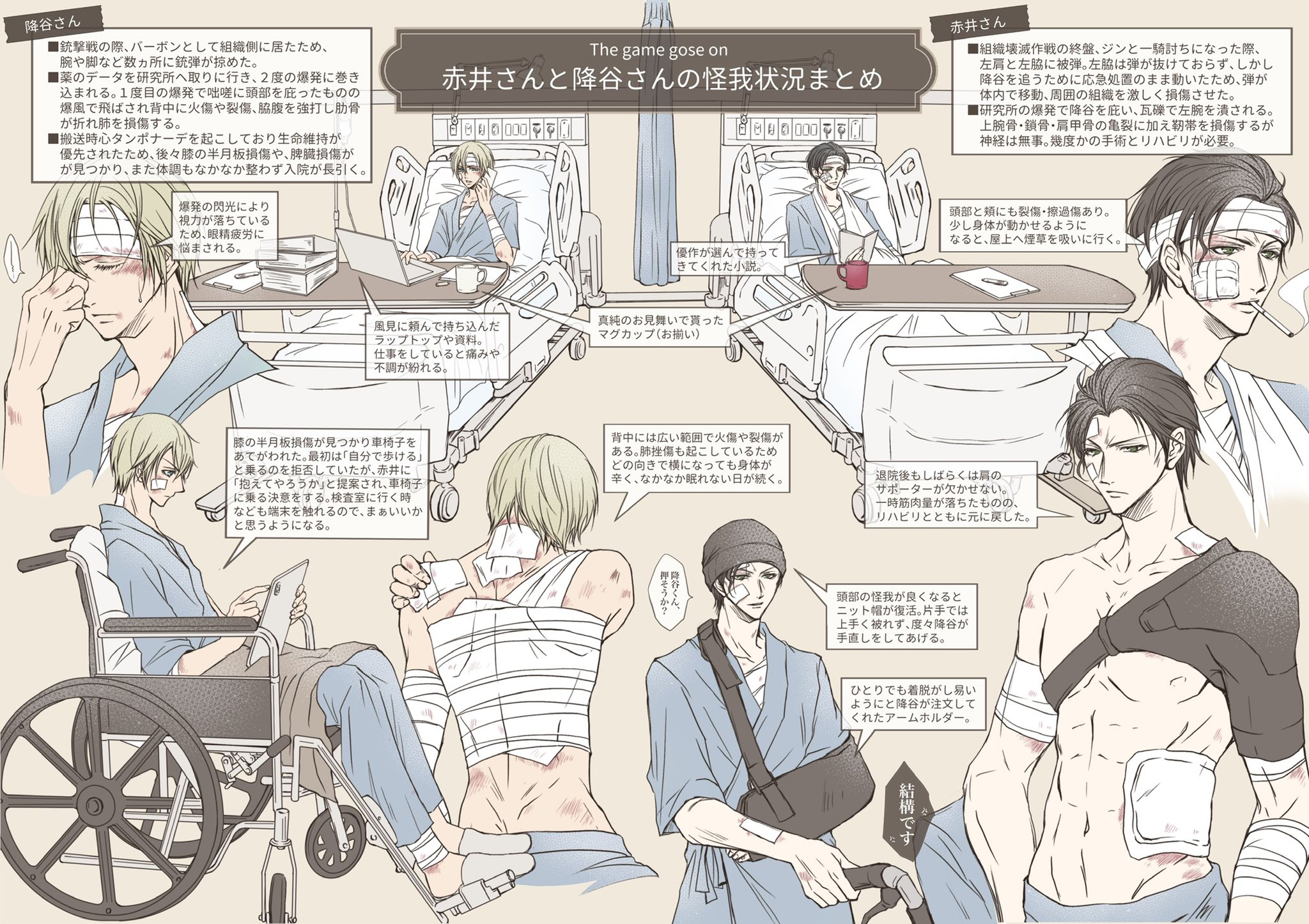 長月 同室入院中赤安の怪我状況と小話まとめ 専門知識はないのでふんわり見ていただけたら T Co Zbtpwjsze9 Twitter