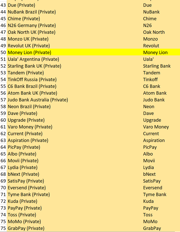 This "private banking" services for underbanked segment is incredibly competitive. I have a list of 49 competitors and I gave up.Add to that existing large banks who dont want to cede an inch to the neo banks.But some (Capital One for e.g.) have invested in Money Lion -  $FUSE