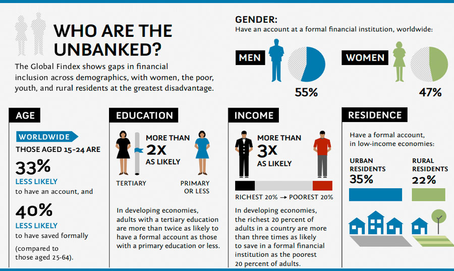  $FUSE Money lion however does not compete with  $SOFI /  $IPOE or others. For comparison: A)  $AFRM in BNPL &  $SOFI (Ivy league stuff)B)  $FUSE (Money Lion) &  $FSRV (Katapult) (Under credited)Just for context A) = 6X money of BBut B is still Trillions of $$