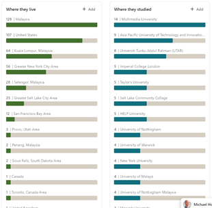 Money Lion  $FUSE has over 200 employees and most are in Malaysia (chat support, etc.) with tech in NYC and other locations. They have fewer than 13 people in data / ML so if they say we are AI powered - they are not lying but stretching