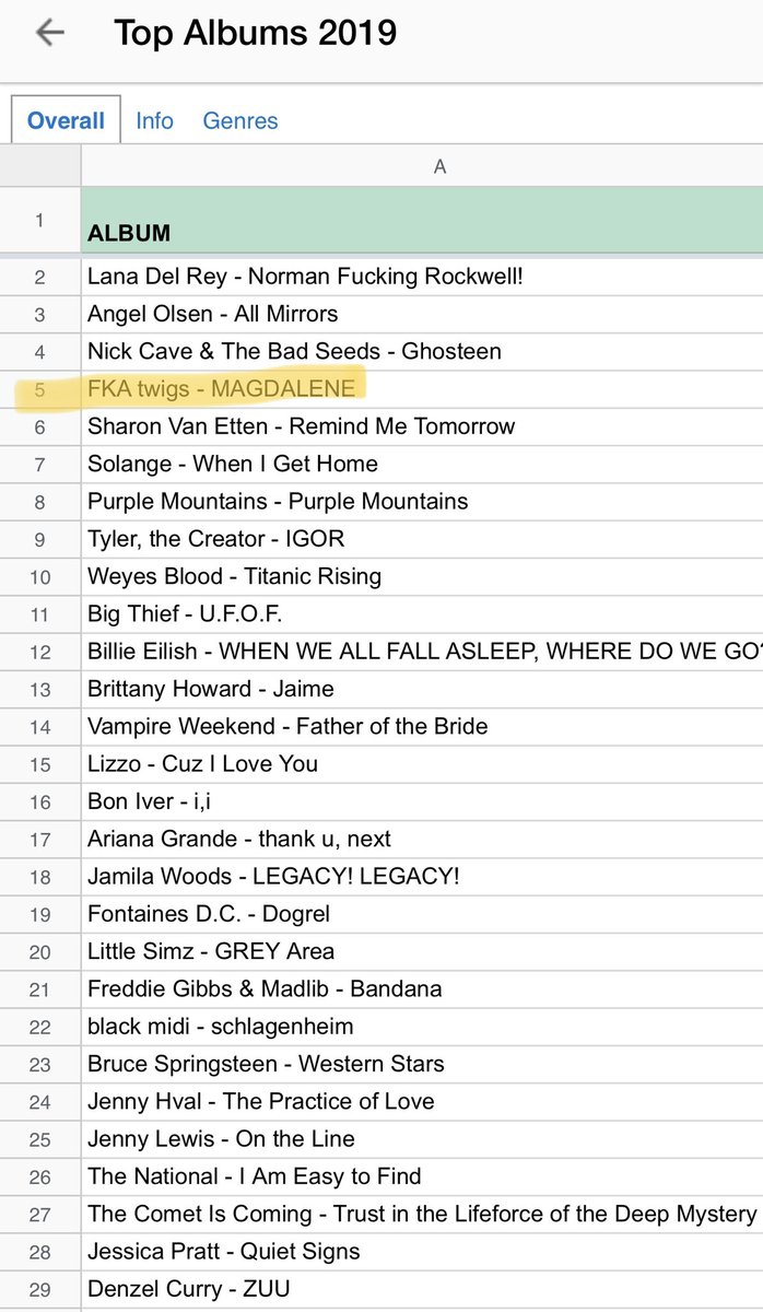 her second record MAGDALENE was released in november 2019, once again to huge critical acclaim, receiving near-top scores across the board. it was the fifth most acclaimed album of 2019 according to the same critics’ year-end aggregate list