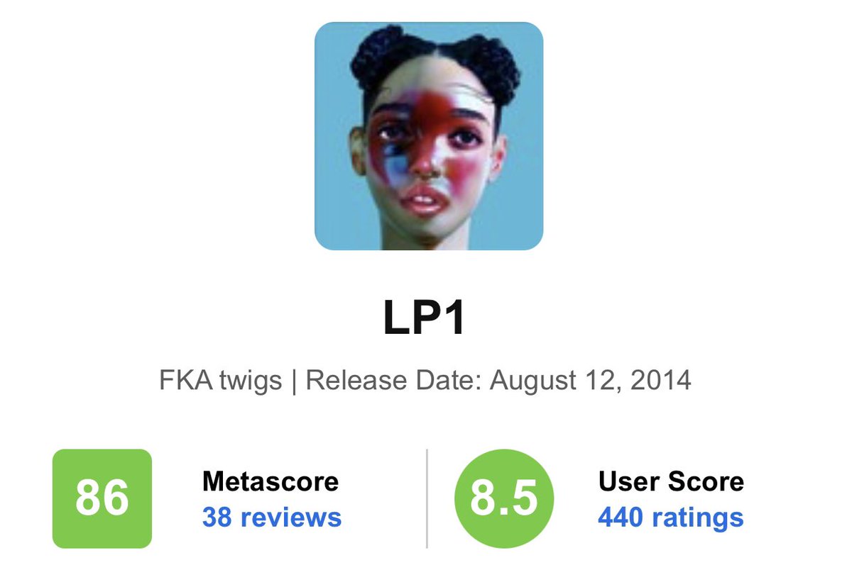 her debut record LP1 was released in august 2014 to wide critical acclaim. hers was the highest ranked album of that year according to an aggregate of year-end critics lists