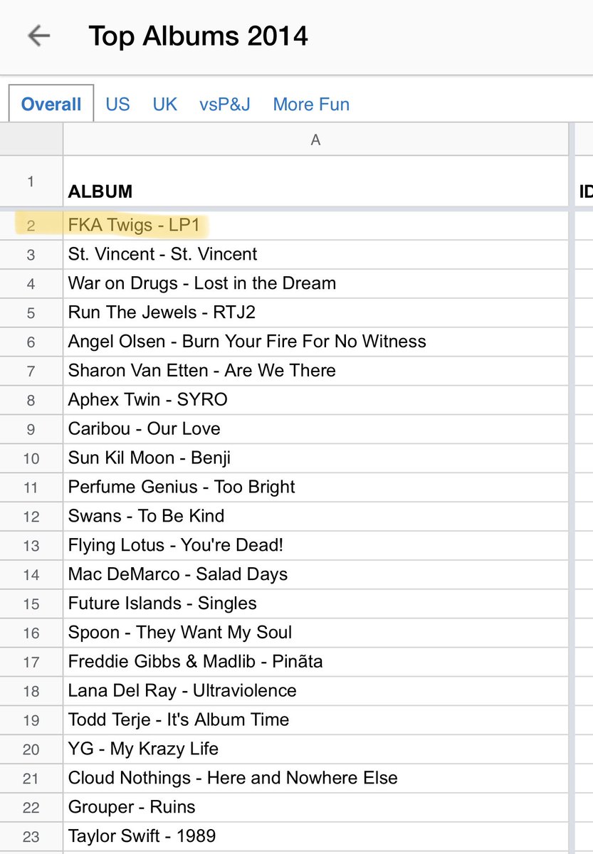 her debut record LP1 was released in august 2014 to wide critical acclaim. hers was the highest ranked album of that year according to an aggregate of year-end critics lists