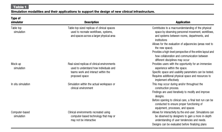 petrosoniak's tweet photo. Design, build, train, excel: using #simulation to create elite trauma systems

@HumanFact0rz &amp; I describe our approach to designing new trauma resuscitation environments &amp; the systems within them. Using simulation-informed design &amp; human-centered design
 
https://t.co/ZAYwC0C6Rm https://t.co/esHMnYLSOL