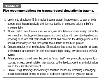 petrosoniak's tweet photo. Design, build, train, excel: using #simulation to create elite trauma systems

@HumanFact0rz &amp; I describe our approach to designing new trauma resuscitation environments &amp; the systems within them. Using simulation-informed design &amp; human-centered design
 
https://t.co/ZAYwC0C6Rm https://t.co/esHMnYLSOL