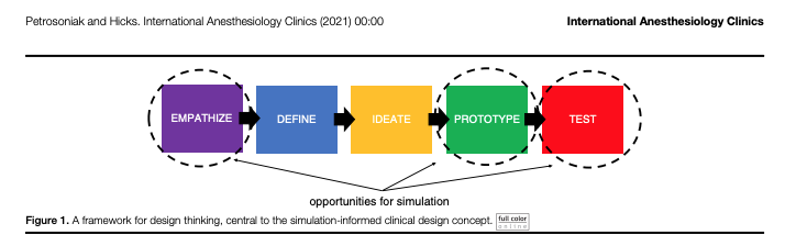 petrosoniak's tweet photo. Design, build, train, excel: using #simulation to create elite trauma systems

@HumanFact0rz &amp; I describe our approach to designing new trauma resuscitation environments &amp; the systems within them. Using simulation-informed design &amp; human-centered design
 
https://t.co/ZAYwC0C6Rm https://t.co/esHMnYLSOL