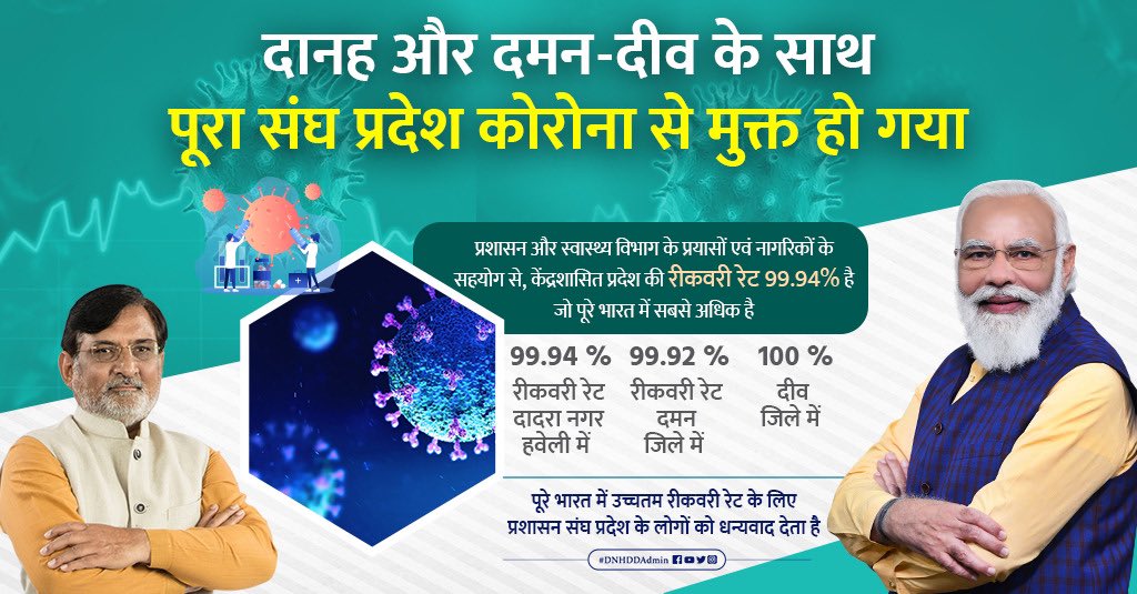 Praful K Patel tweet media
