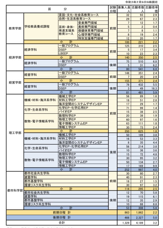 横国ボーダー Snvfqvlzvxihj8f Twitter