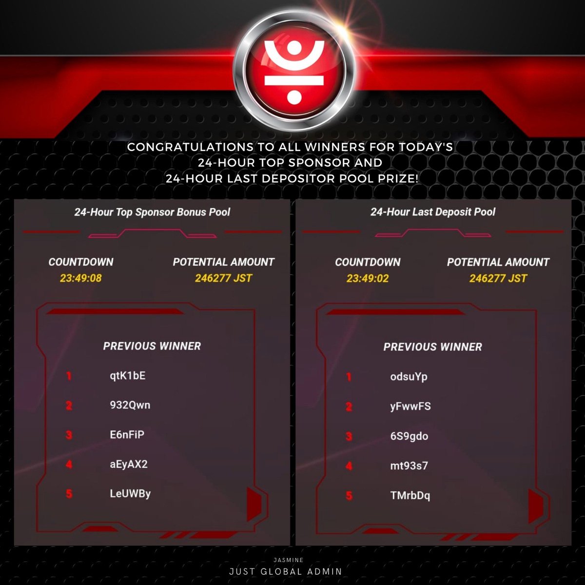 justglobal_'s tweet photo. Congratulations to all for today's 24-Hour Top Sponsor and 24-Hour Last Depositor Pool Prize Winners on 9th February 2021!
恭喜今日2021年2月9日获得奖励十位社区盟友!
#JustGlobal #smartcontract #rockingit #congratulations
#智能合约 #恭喜 #JustGlobal联盟计划 #terrifictuesday https://t.co/JXbuolTyws