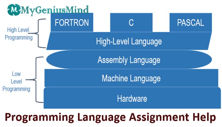 mygeniusmindau's tweet image. My Genius Mind provides outstanding services for programming language assignment help. Here the students can get quality assignment solutions at reasonable prices.

Hire Experts: mygeniusmind.com/programming-as…

#MyGeniusMind #ProgrammingLanguageAssignmentHelp #ProgrammingAssignmentHelp