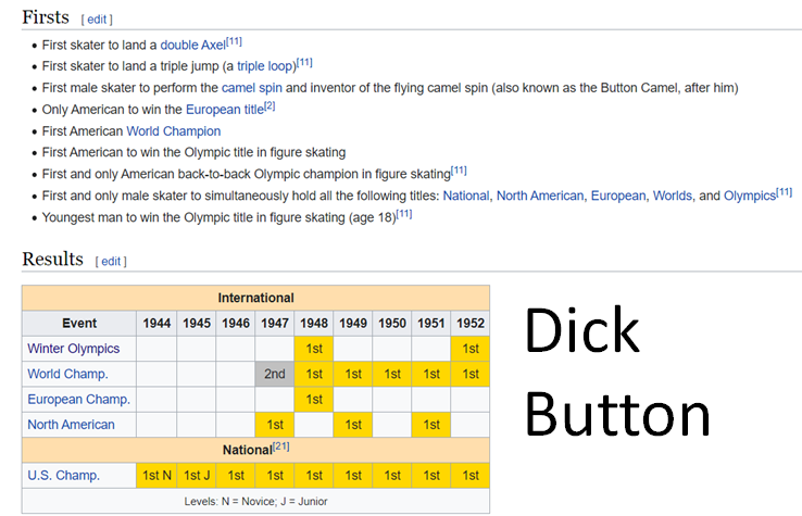 First to land double axel and triple loop2 OG, 5 WC. 8 major senior gold medals. Active international senior season: 6