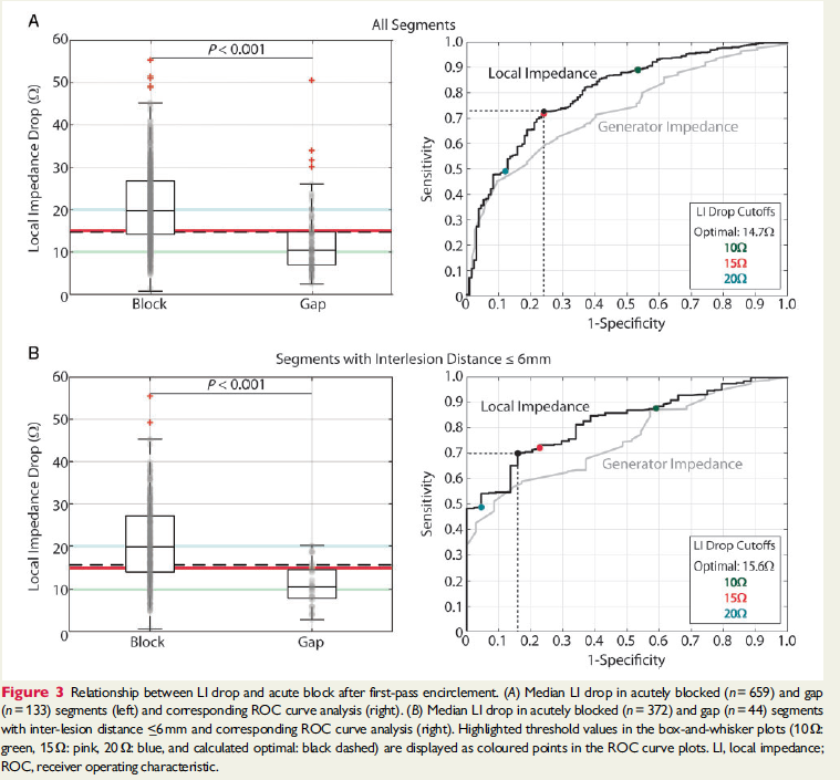 DhirajGuptaBHRS's tweet photo. Value of #localimpedance in #afib #ablation: results of the LOCALIZE trial by our own alumnus Moloy Das, @C_Meyer_MD & colleagues
https://t.co/24FfIiXpfN
@ESC_Journals @BSC_EU_Heart https://t.co/4fMg6sOQwt