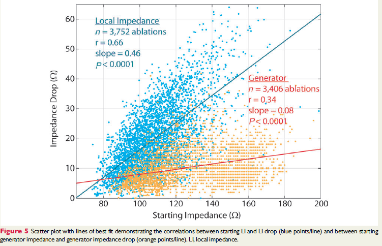 DhirajGuptaBHRS's tweet photo. Value of #localimpedance in #afib #ablation: results of the LOCALIZE trial by our own alumnus Moloy Das, @C_Meyer_MD & colleagues
https://t.co/24FfIiXpfN
@ESC_Journals @BSC_EU_Heart https://t.co/4fMg6sOQwt