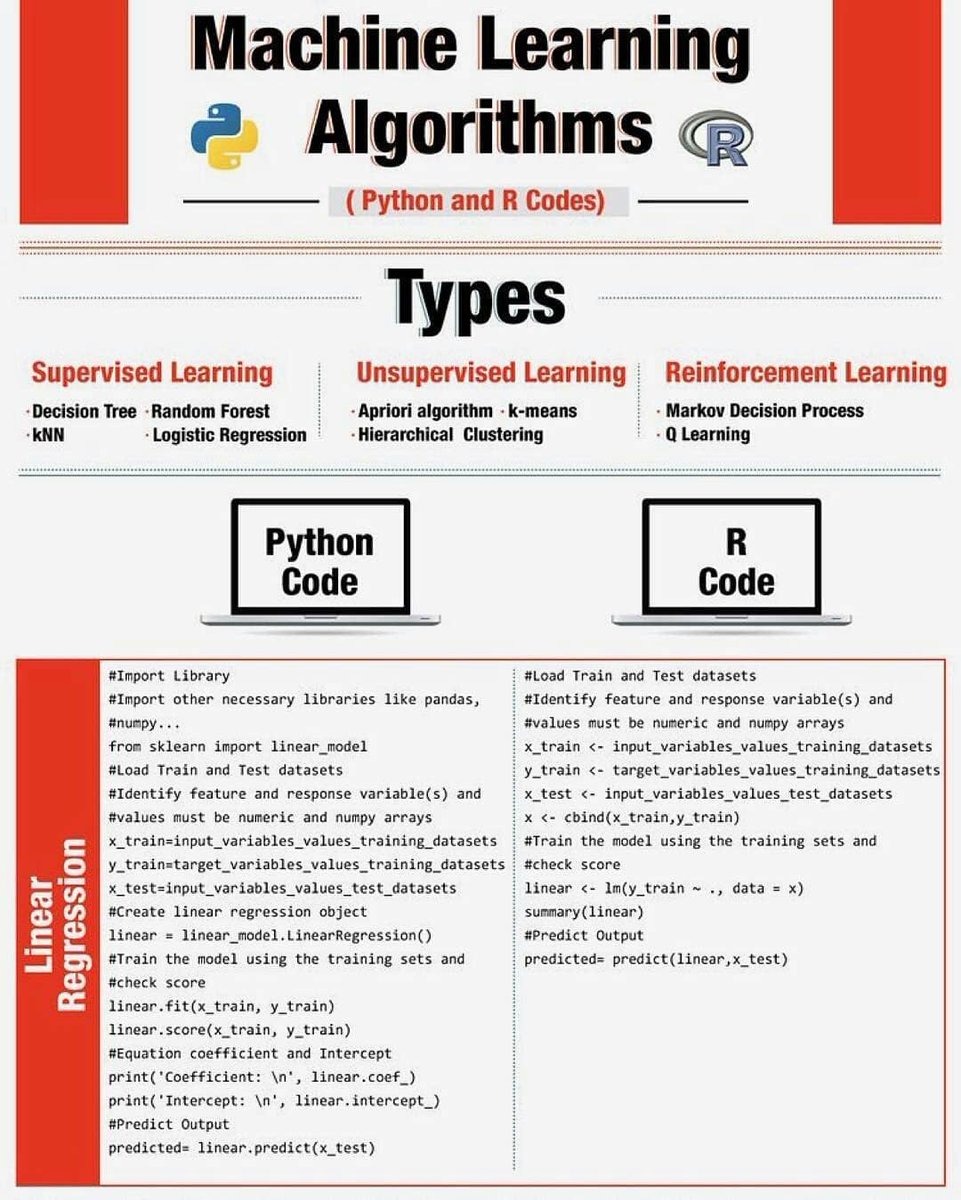 For Linear Regression: