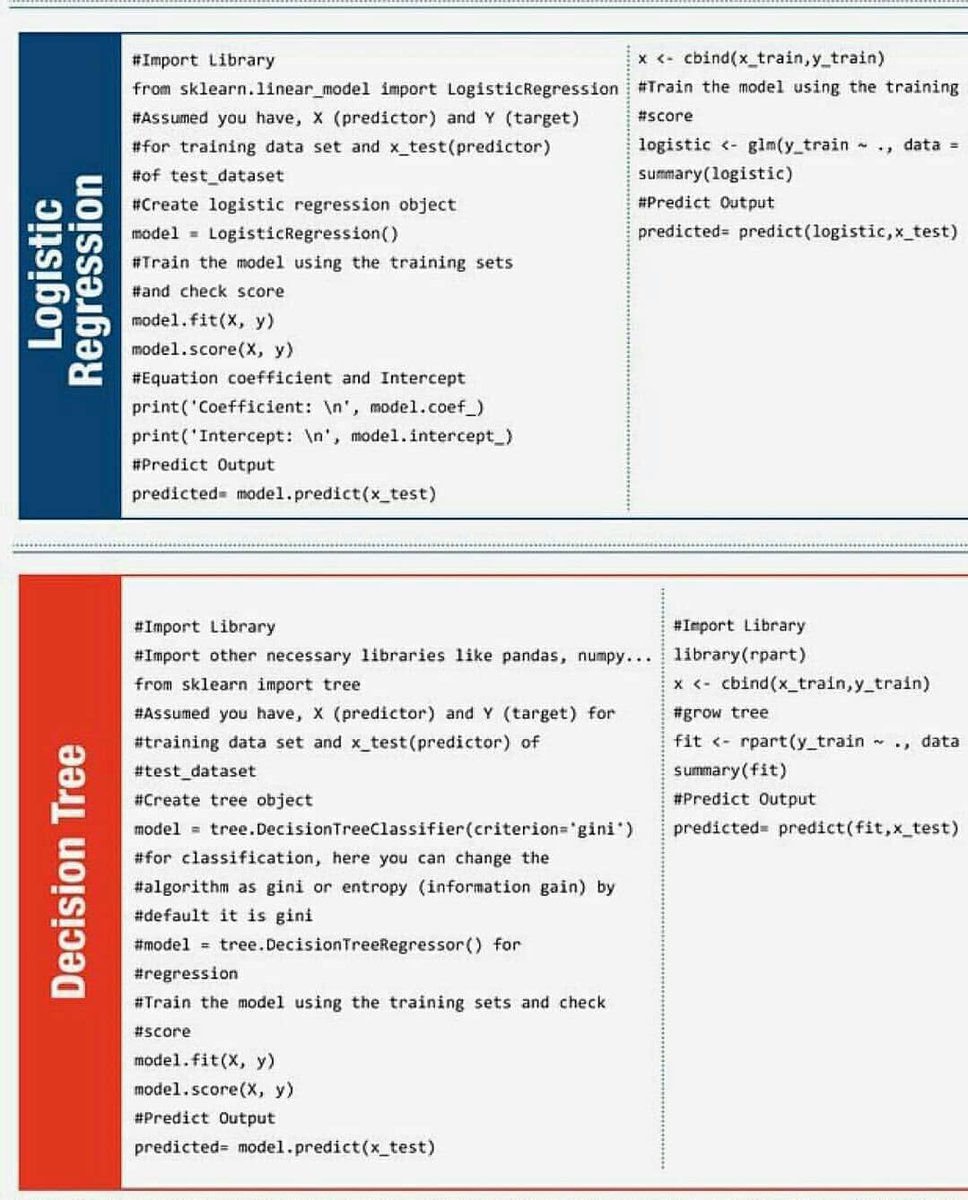 For Logistic Regression and Decision Tree: